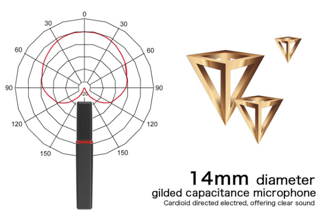 Self-developed Directed Cardioid Pick-up Technology