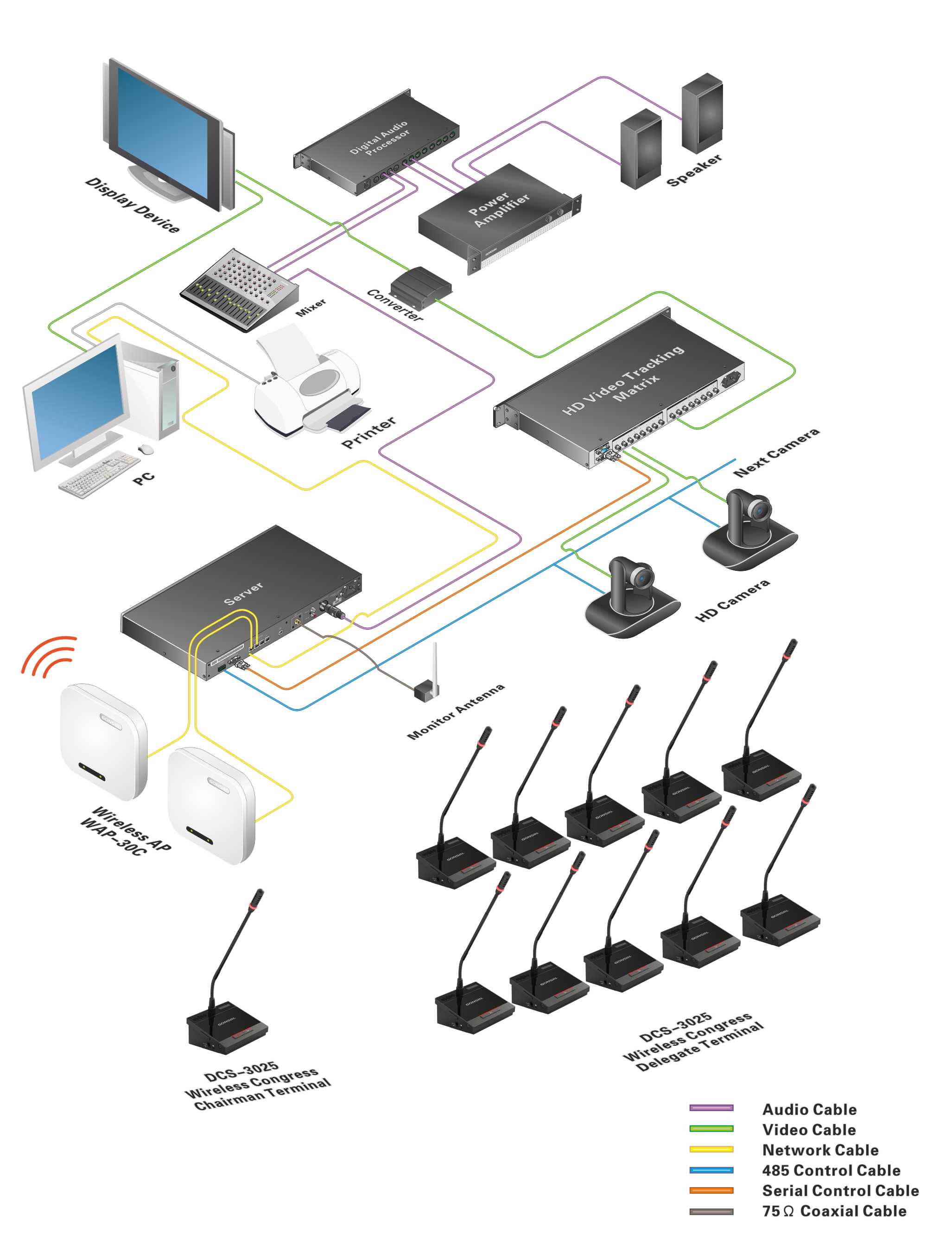 3025_FS-FHSS_Wireless_Congress_System.jpg