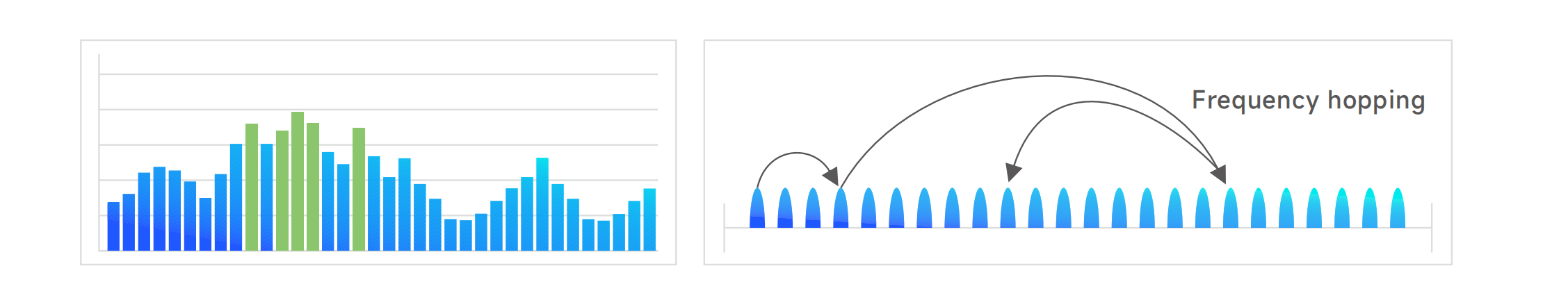 FS-FHSS_(Frequency_Selection-Frequency_Hopping_Spread_Spectrum)_Patent.png