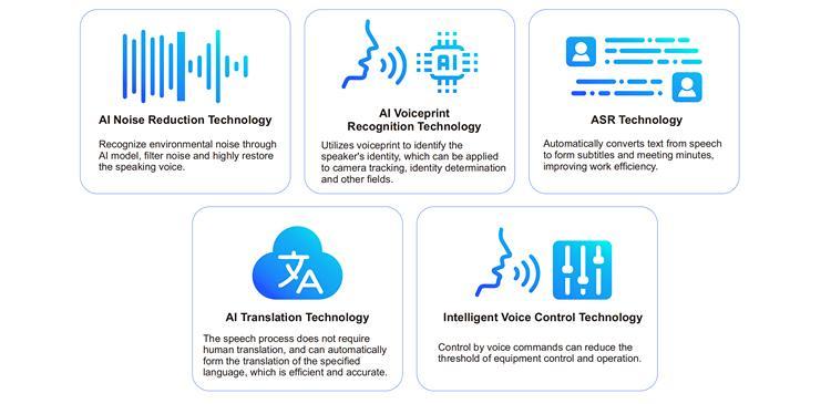 Multiple_Self-developed_AI_Technologies_to_Empower_Conferences_副本.jpg